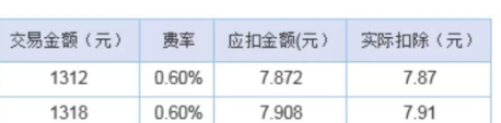 微信收款商業(yè)版好不好有什么好處  怎么申請(qǐng)開通方法